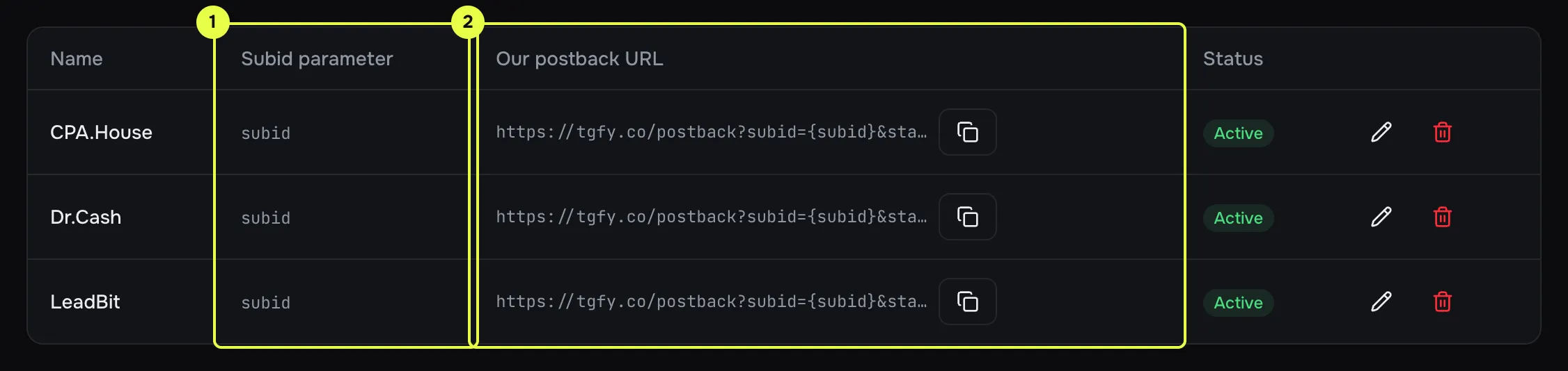 Table of affiliate networks with the subid parameter and postback URL columns