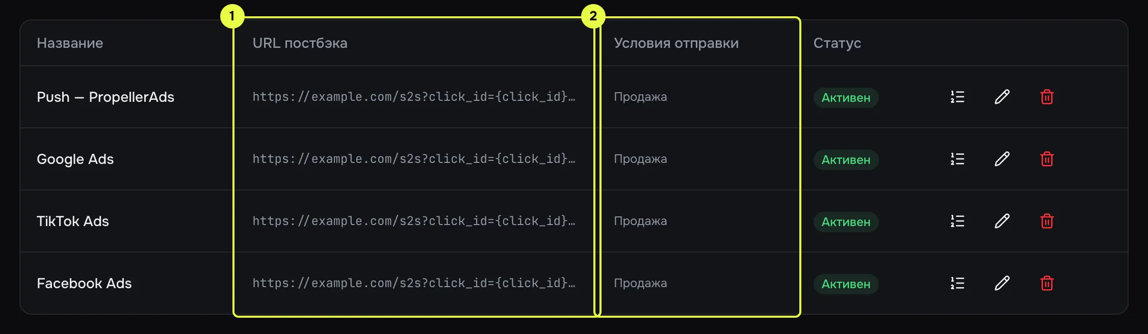 Таблица источников трафика с колонками URL постбэка и условиями отправки